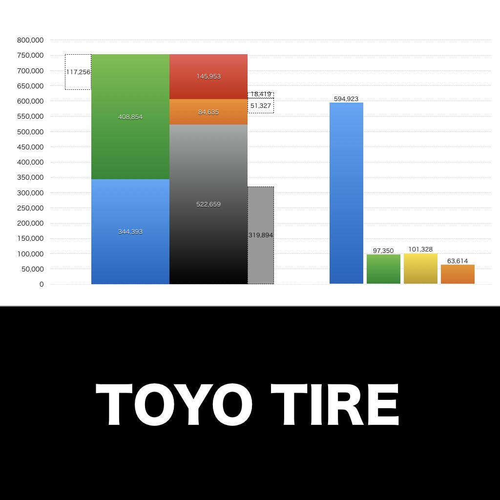 TOYO TIRE_グラフ_決算情報_アイキャッチ