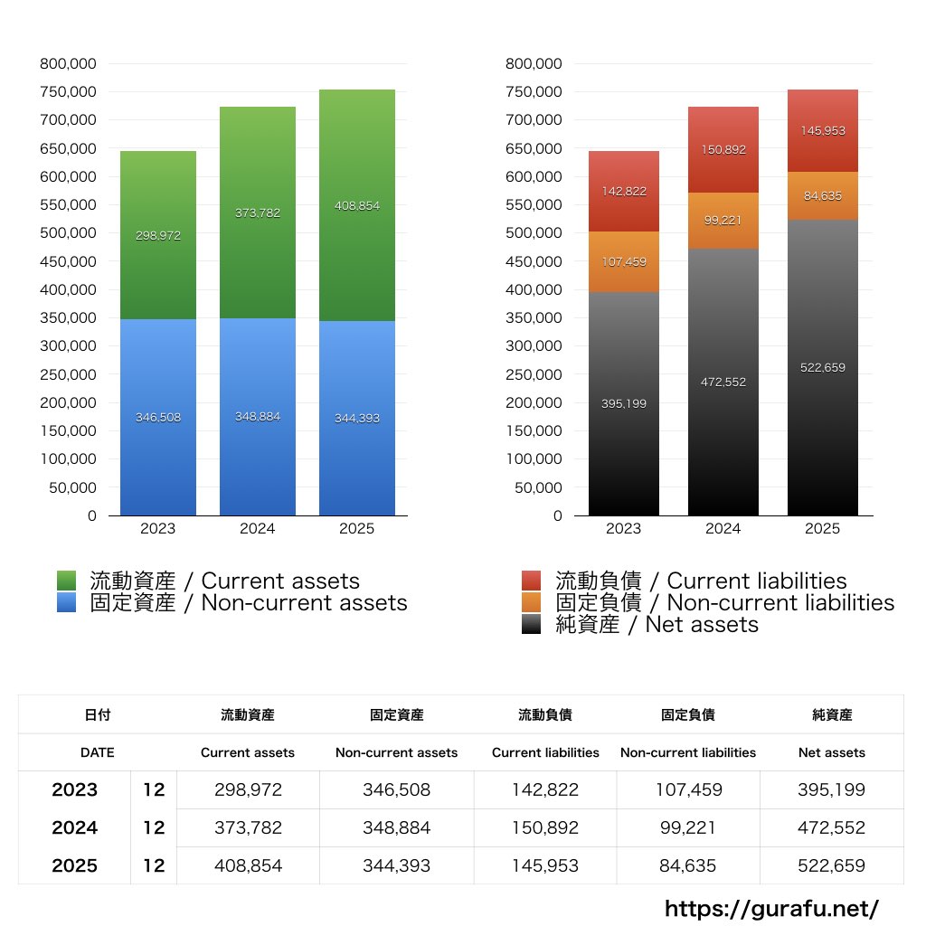 TOYO TIRE_BS_バランスシート_グラフ