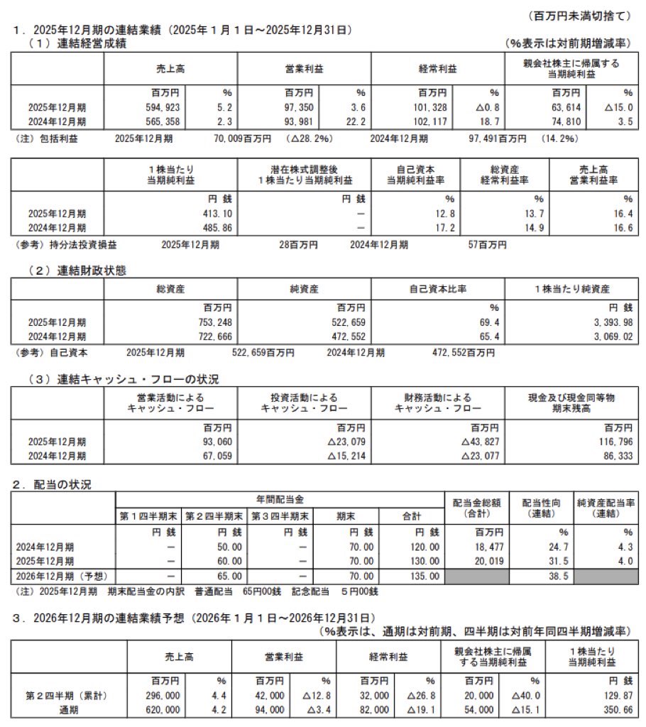 TOYO TIRE_決算短信