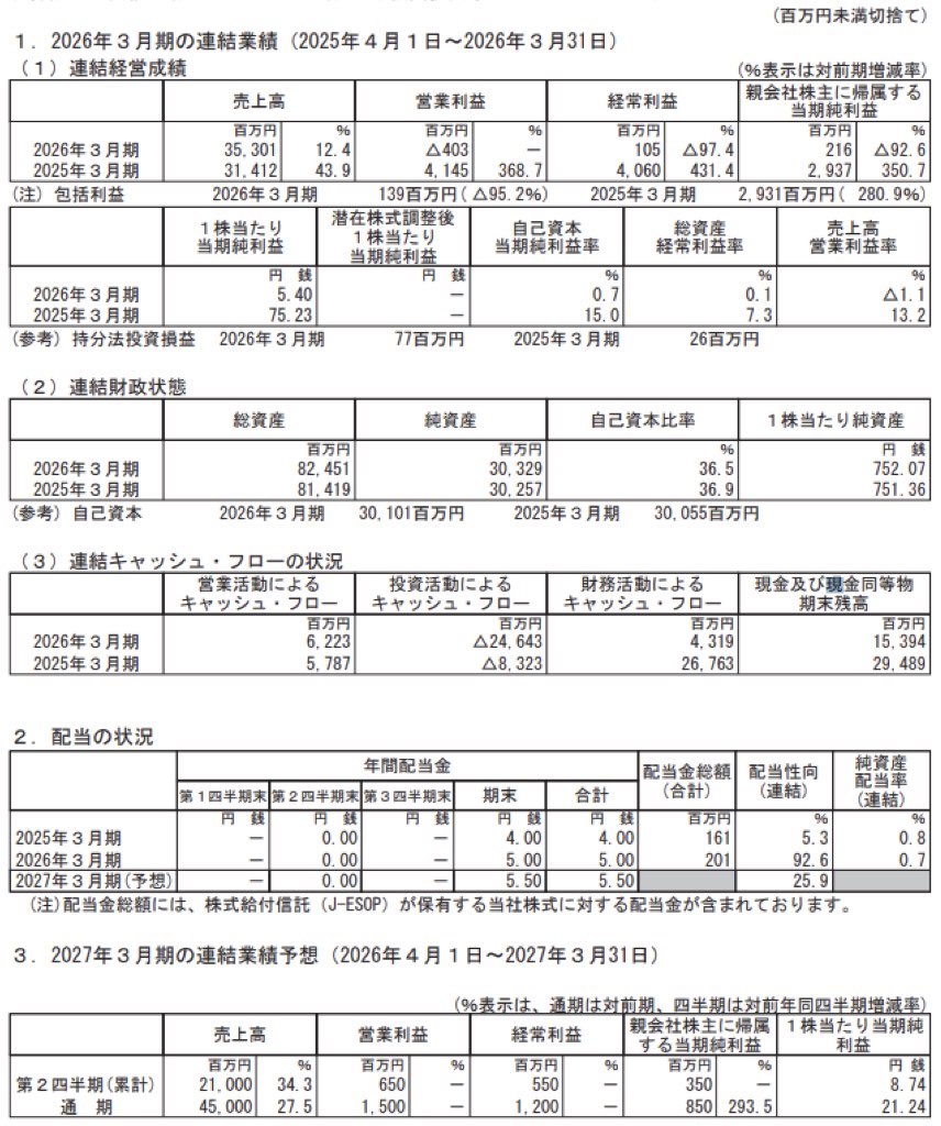 さくらインターネット_決算短信