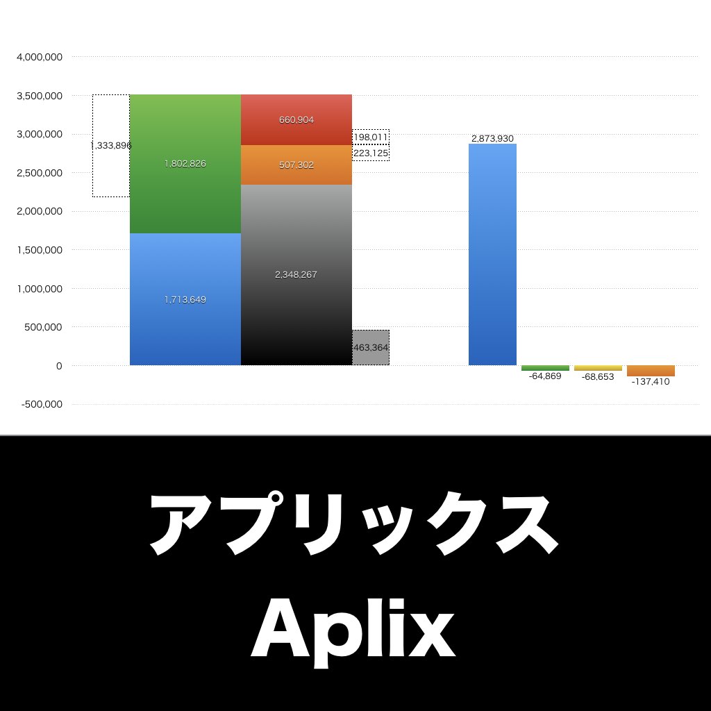 アプリックス_グラフ_決算情報_アイキャッチ
