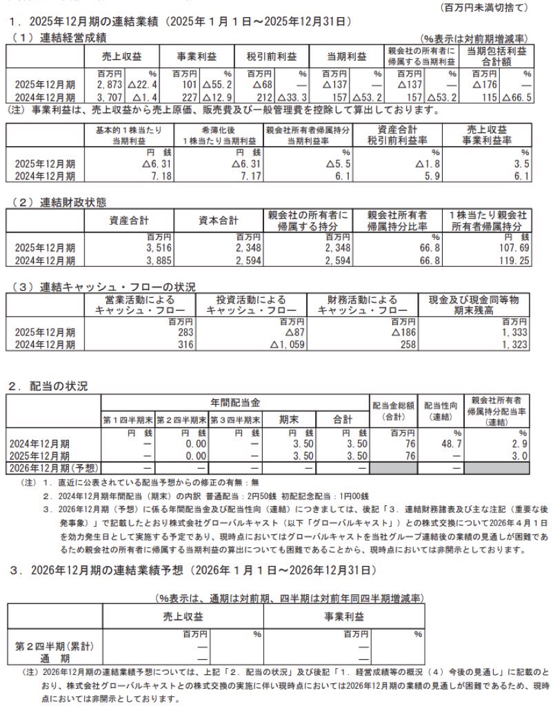 アプリックス_決算短信