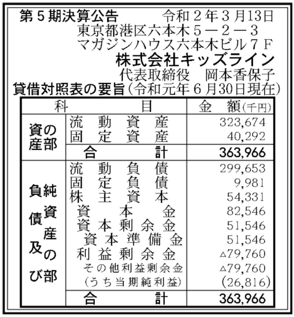 キッズライン_決算公告