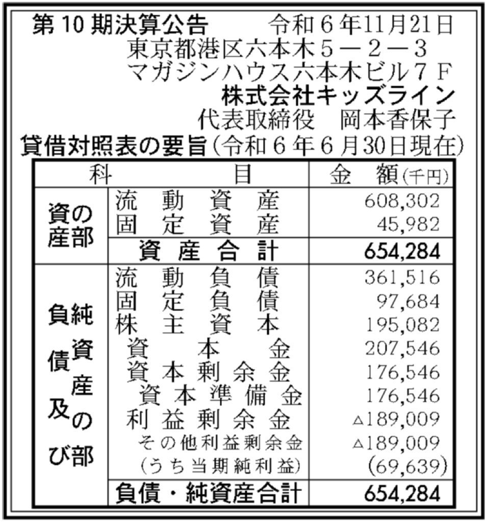 キッズライン_決算公告