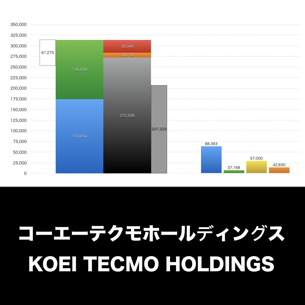 コーエーテクモホールディングス_グラフ_決算情報_アイキャッチ