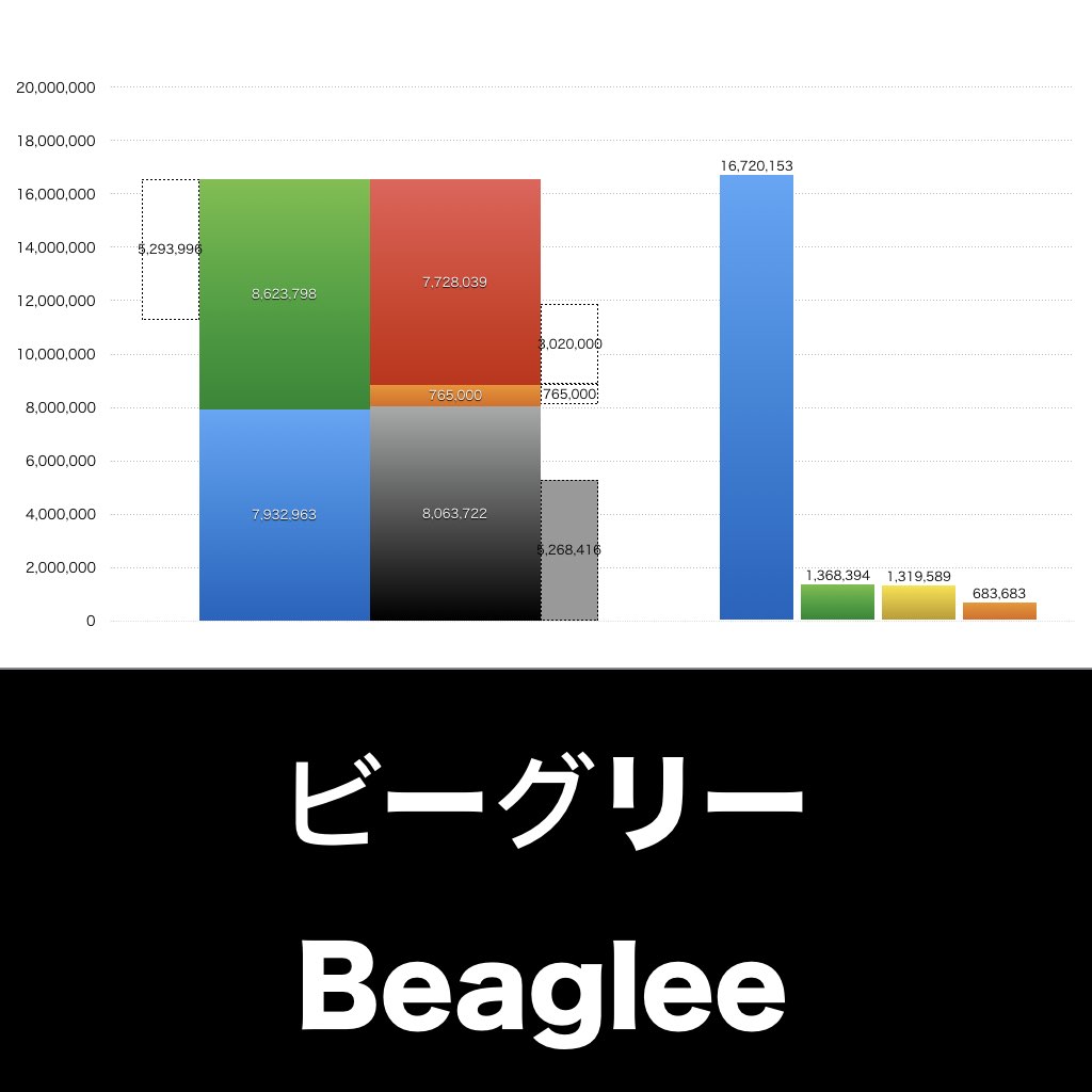 ビーグリー_グラフ_決算情報_アイキャッチ
