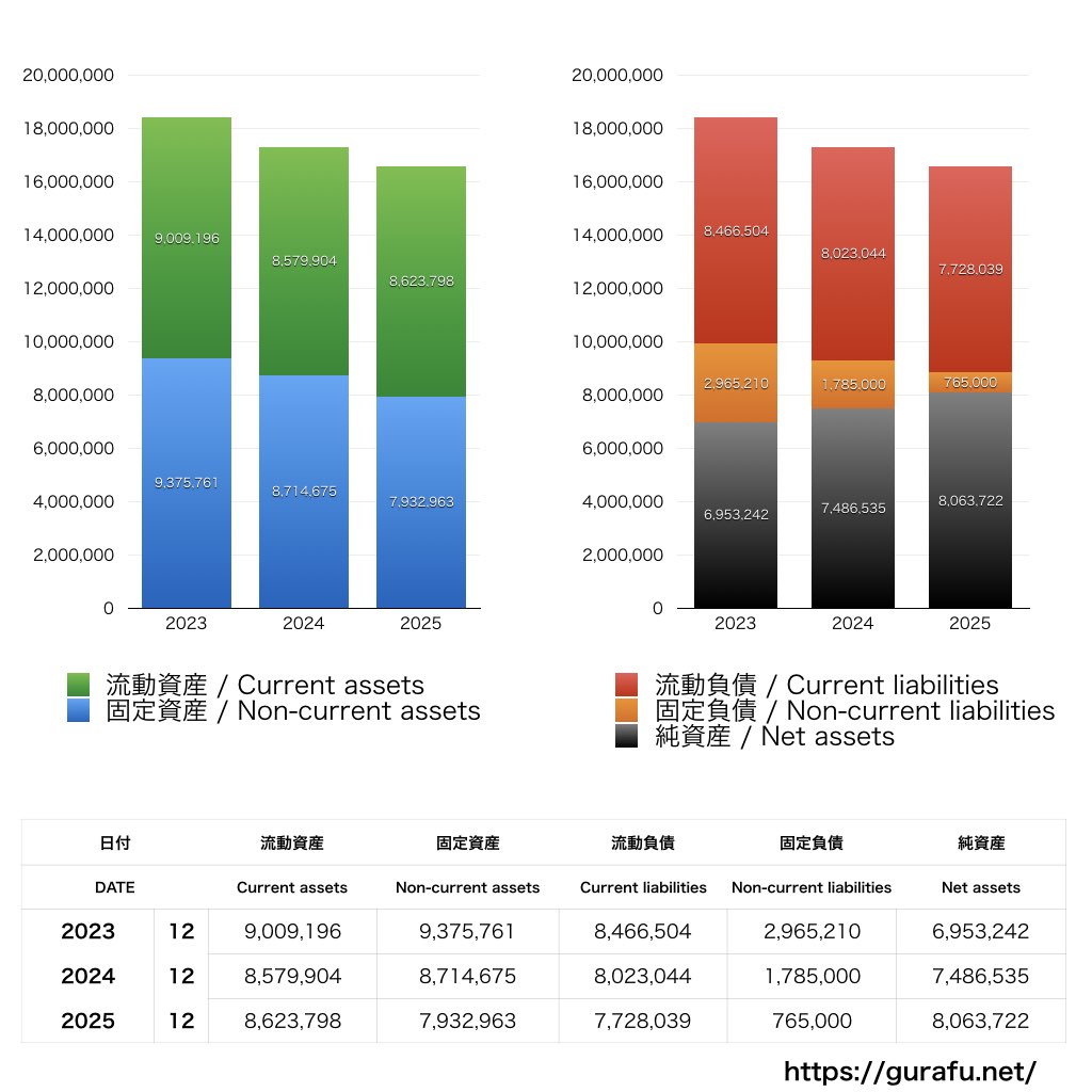 ビーグリー_BS_バランスシート_グラフ