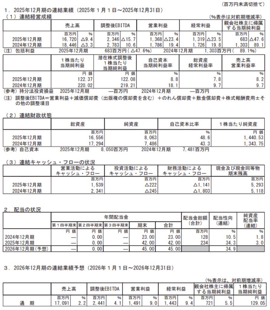 ビーグリー_決算短信