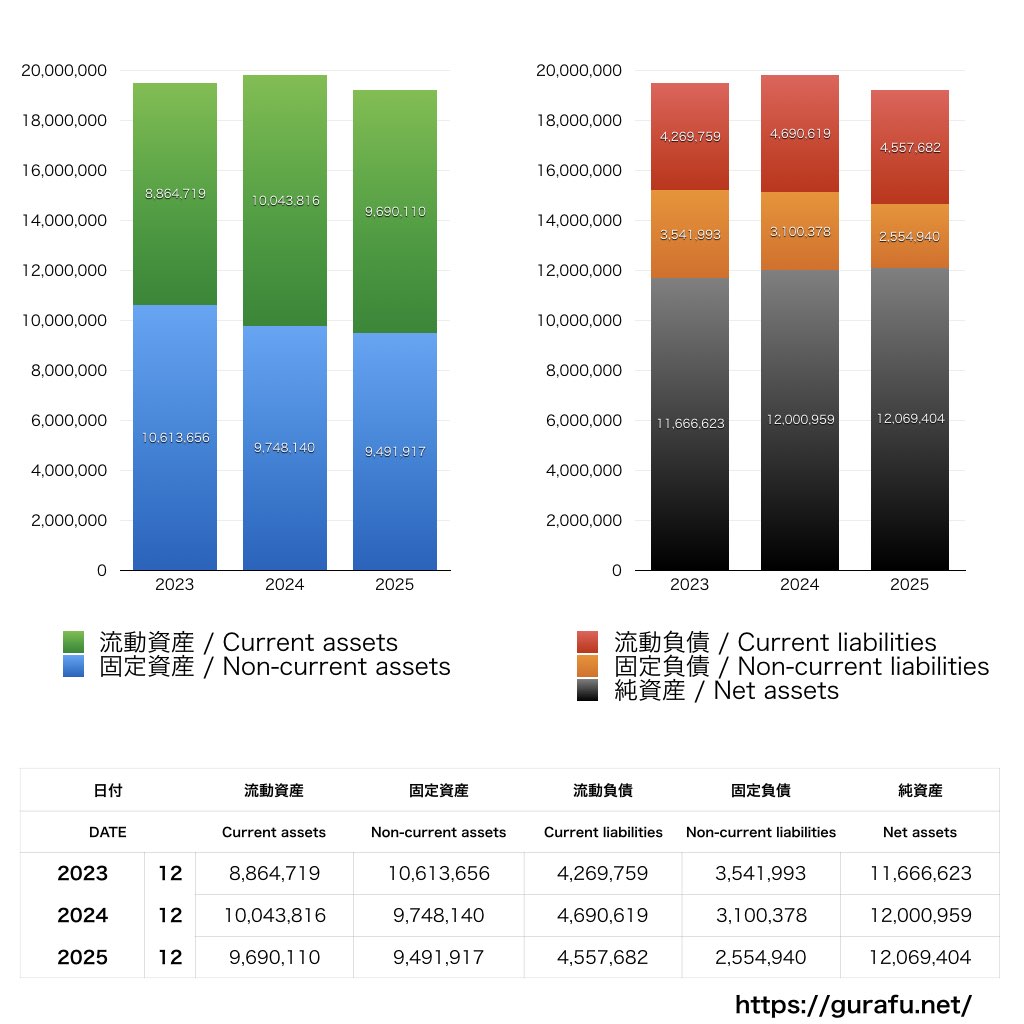 ブロードバンドタワー_BS_バランスシート_グラフ