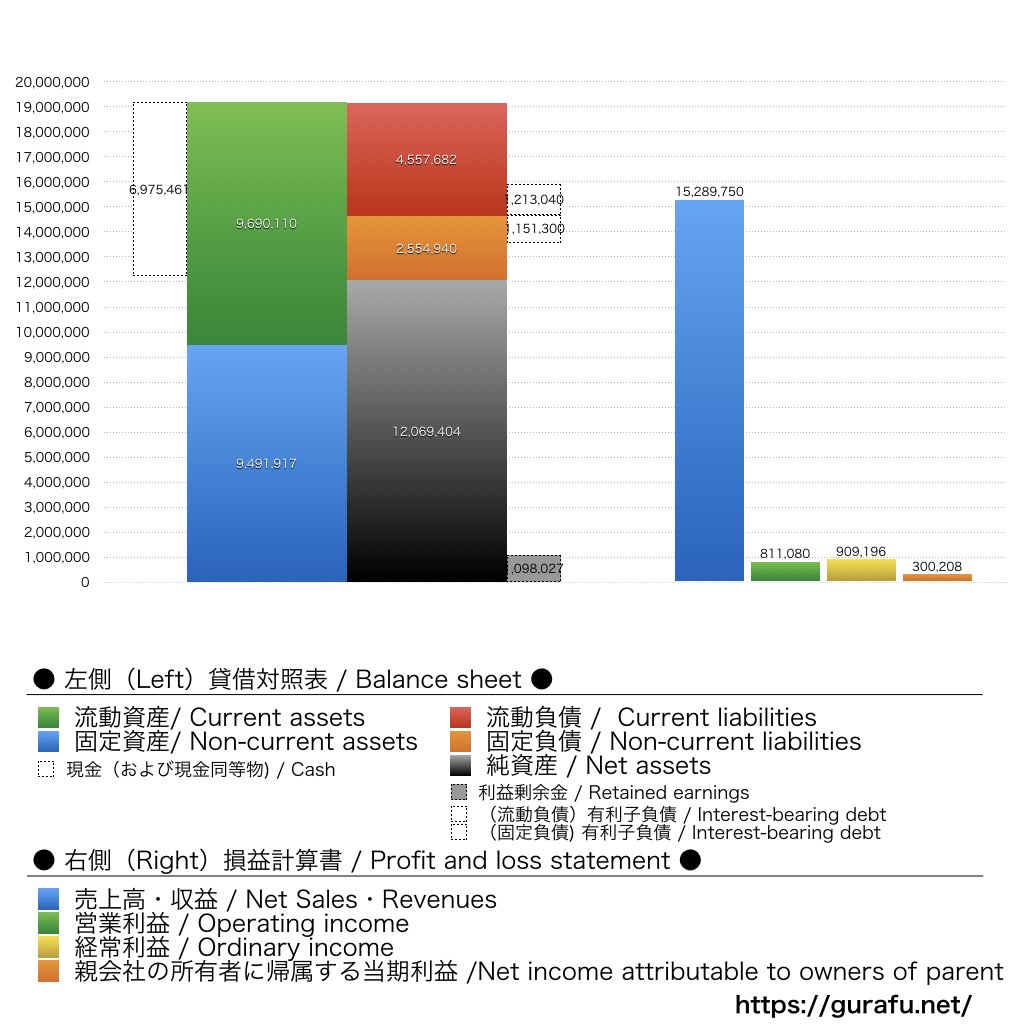 ブロードバンドタワー_BS_PL_比較グラフ