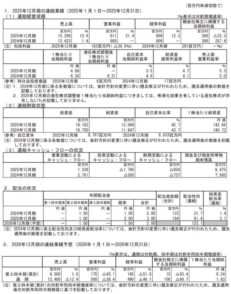 ブロードバンドタワー_決算短信