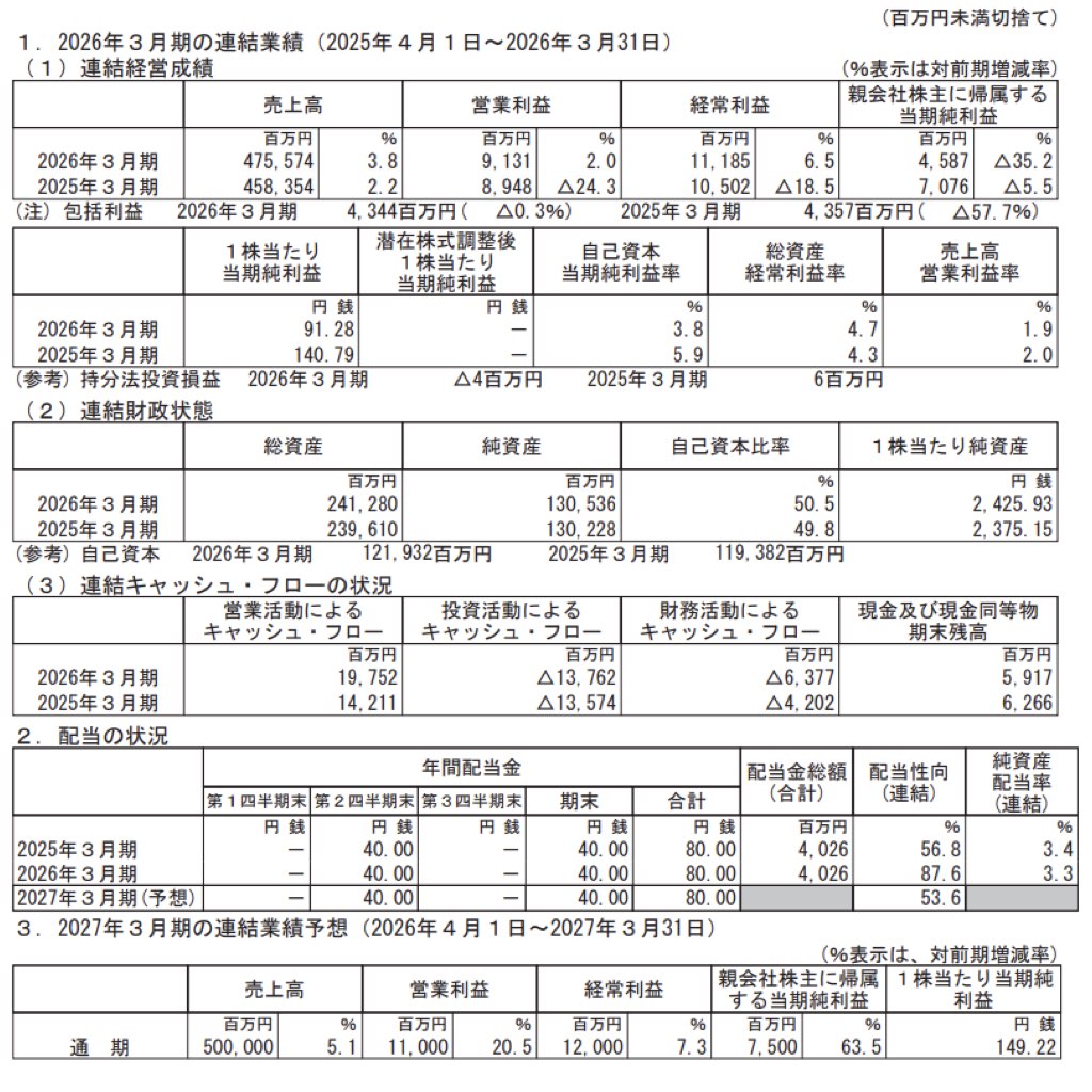 プリマハム_決算短信
