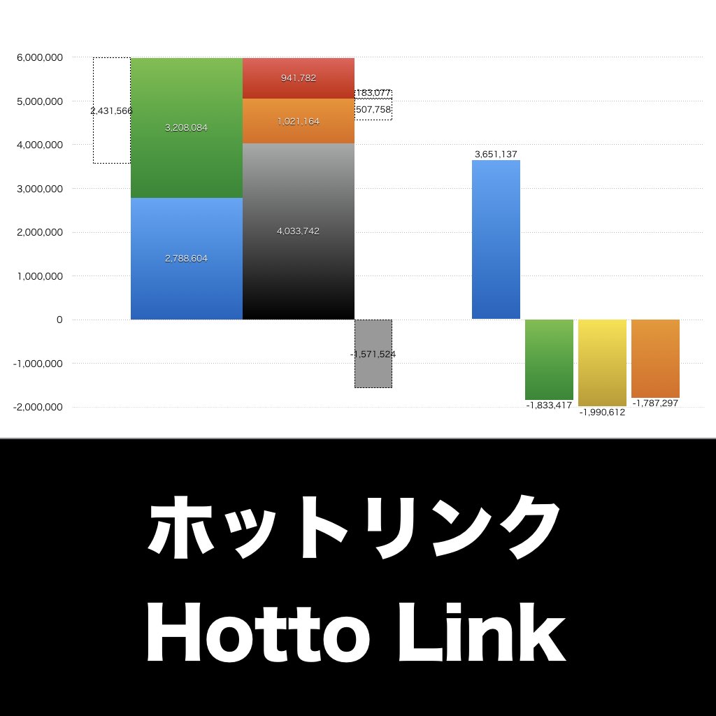 ホットリンク_グラフ_決算情報_アイキャッチ