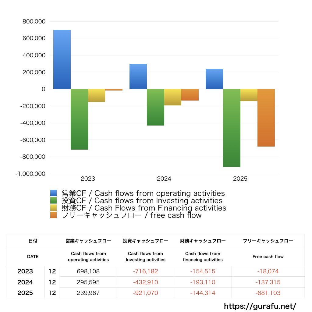 ホットリンク_CF_キャッシュフロー計算書_グラフ