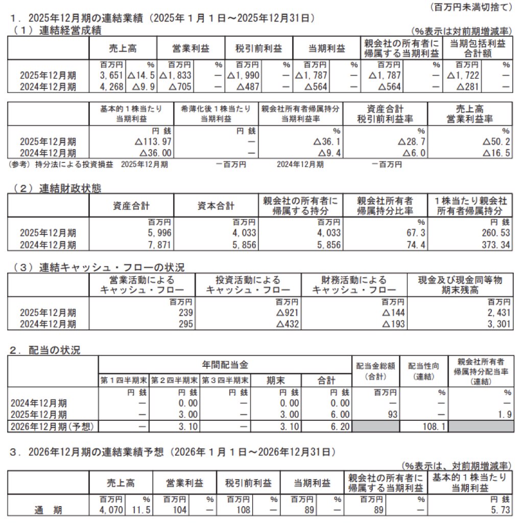 ホットリンク_決算短信