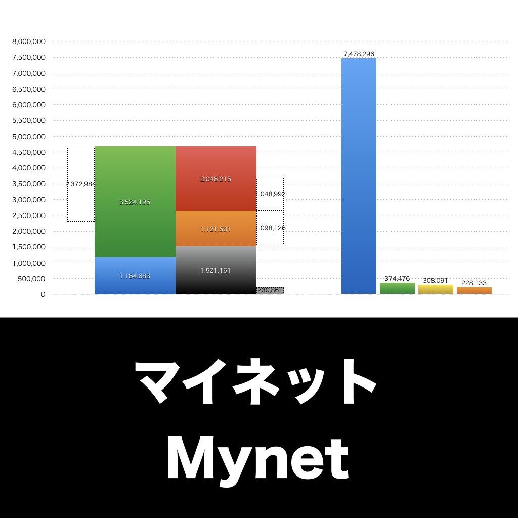 マイネット_グラフ_決算情報_アイキャッチ