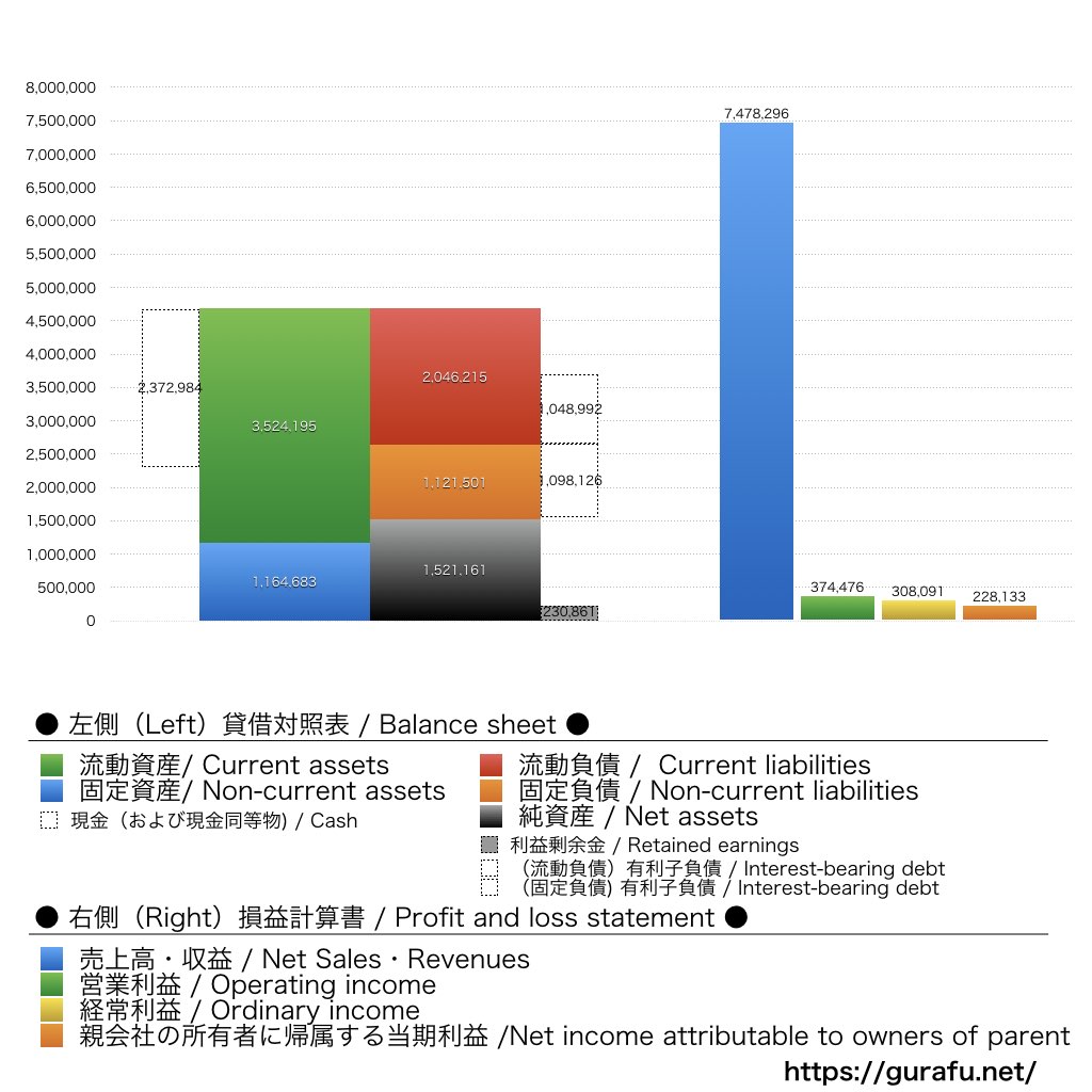 マイネット_BS_PL_比較グラフ