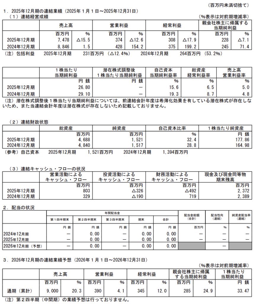 マイネット_決算短信