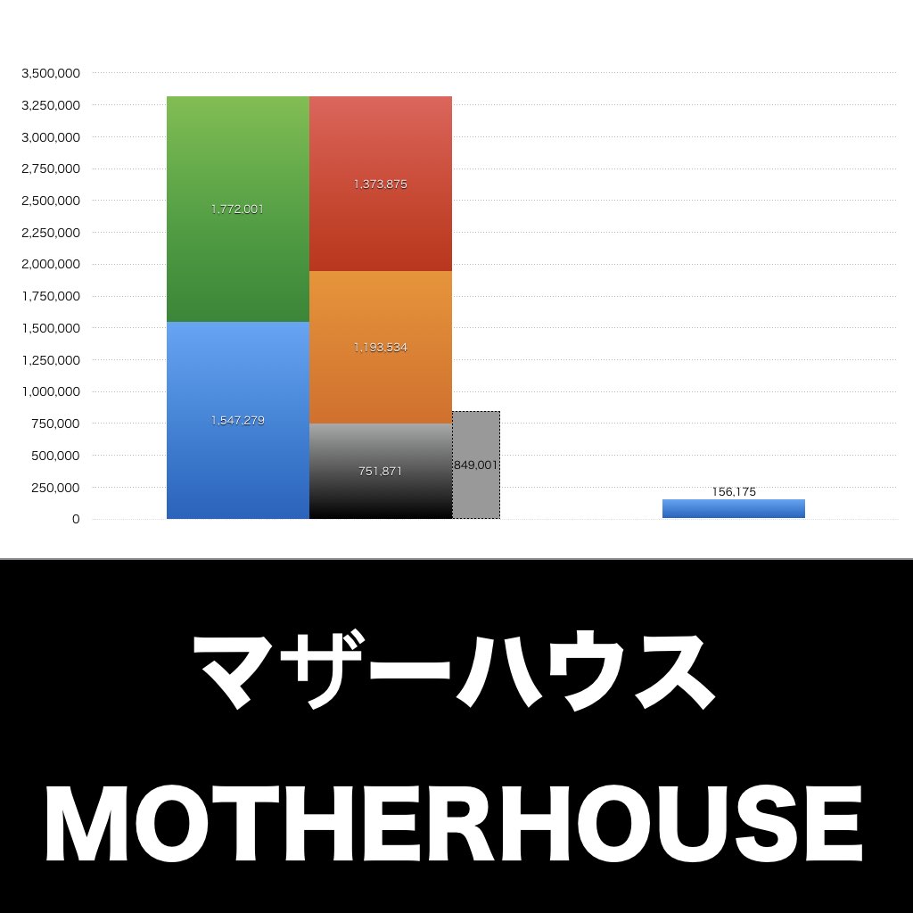 マザーハウス_グラフ_決算情報_アイキャッチ