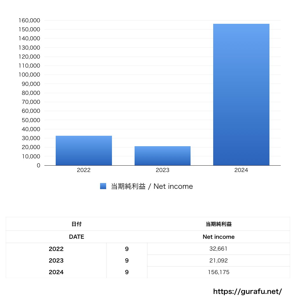 マザーハウス_PL_損益計算書_グラフ