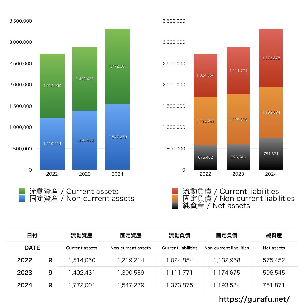 マザーハウス_BS_バランスシート_グラフ