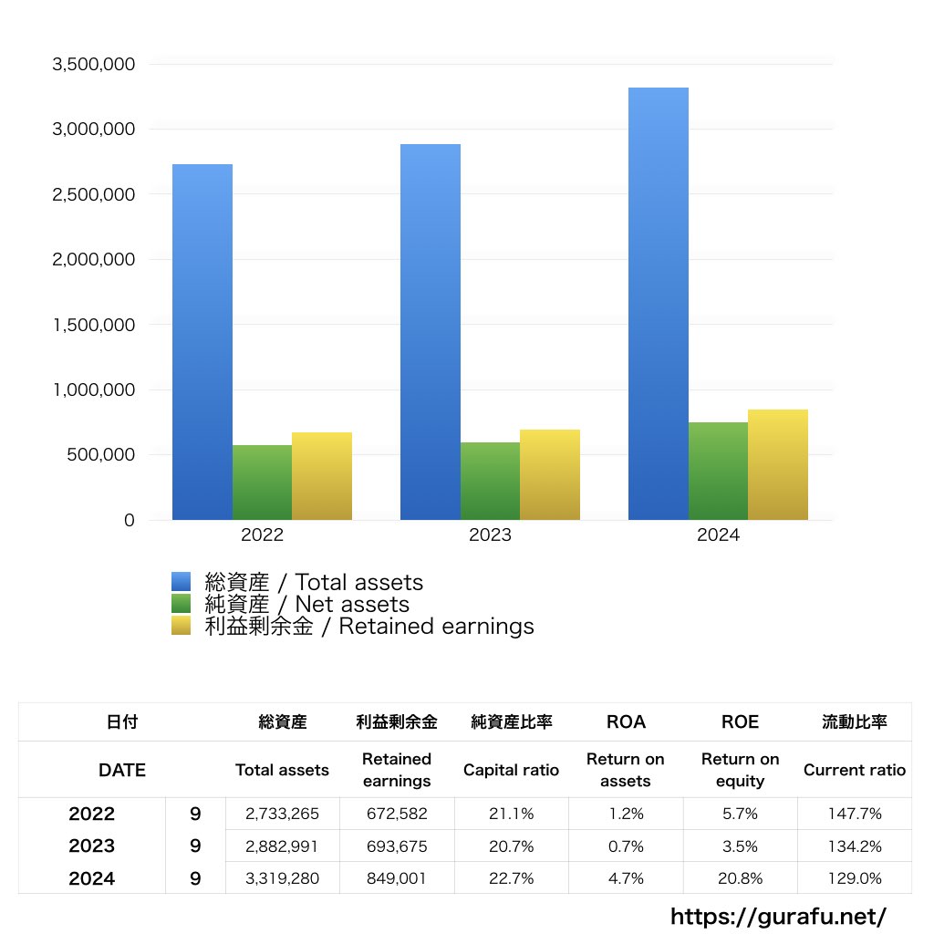 マザーハウス_BS_バランスシート_グラフ