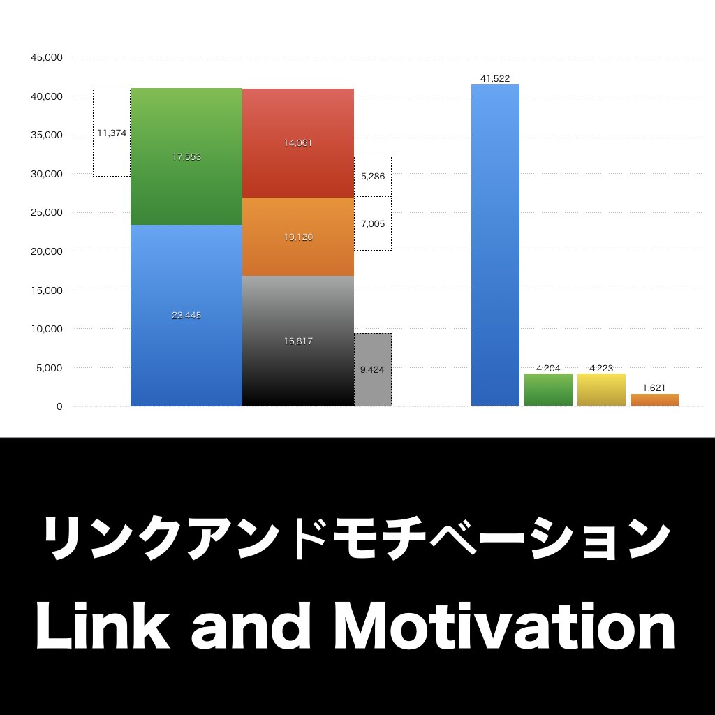 リンクアンドモチベーション_グラフ_決算情報_アイキャッチ