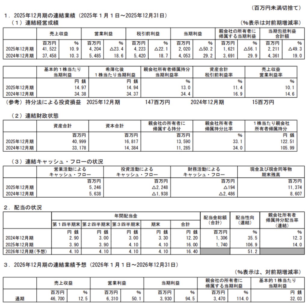 リンクアンドモチベーション_決算短信