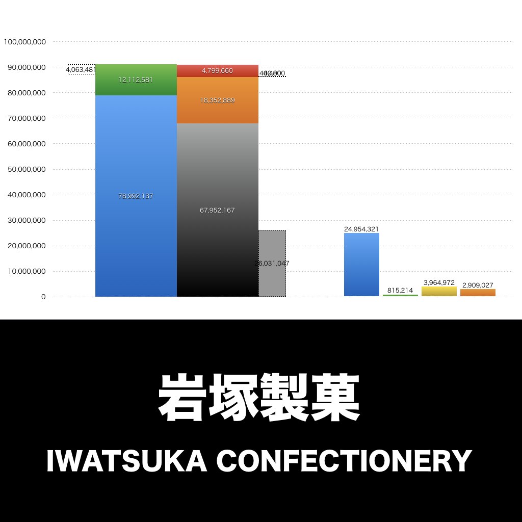 岩塚製菓_グラフ_決算情報_アイキャッチ