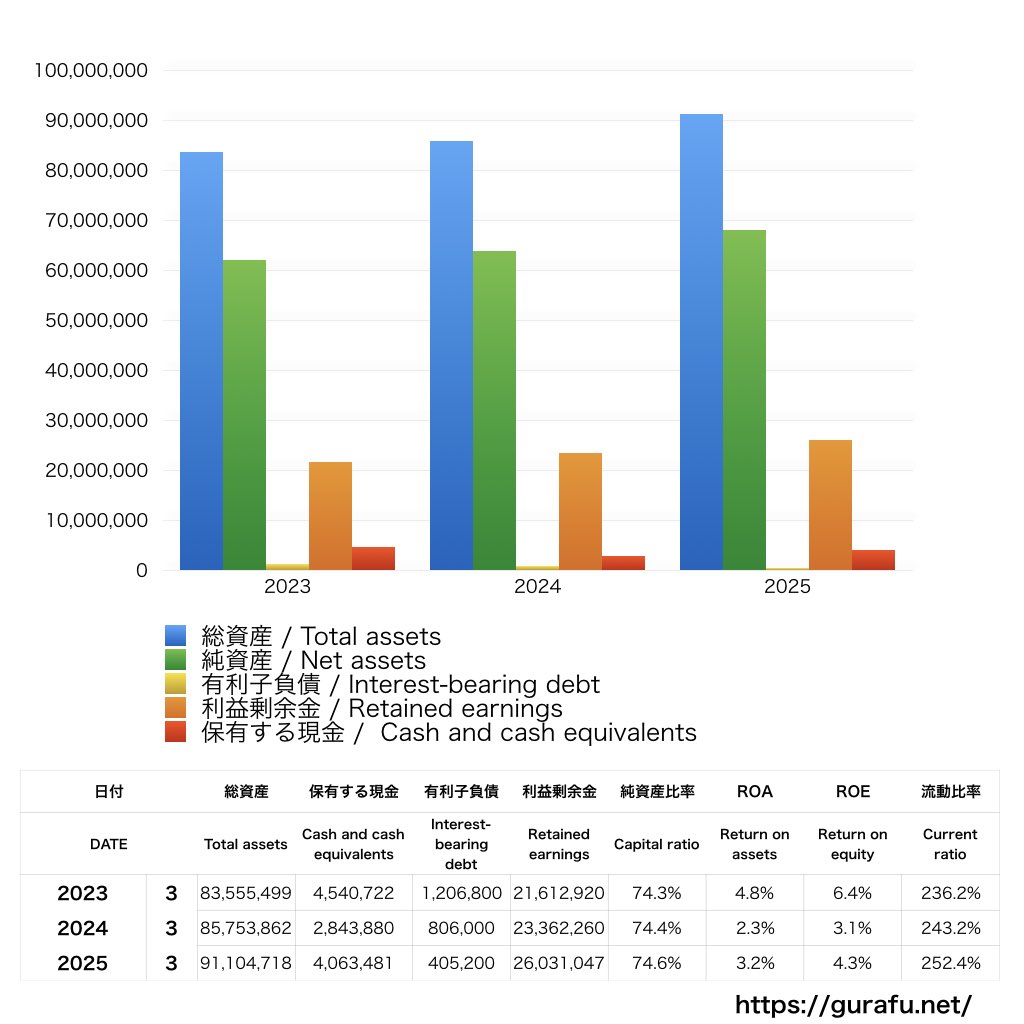 岩塚製菓_BS_バランスシート_グラフ