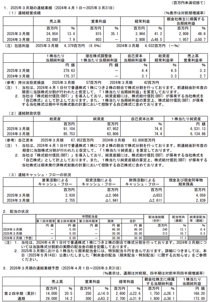 岩塚製菓_BS_PL_比較グラフ