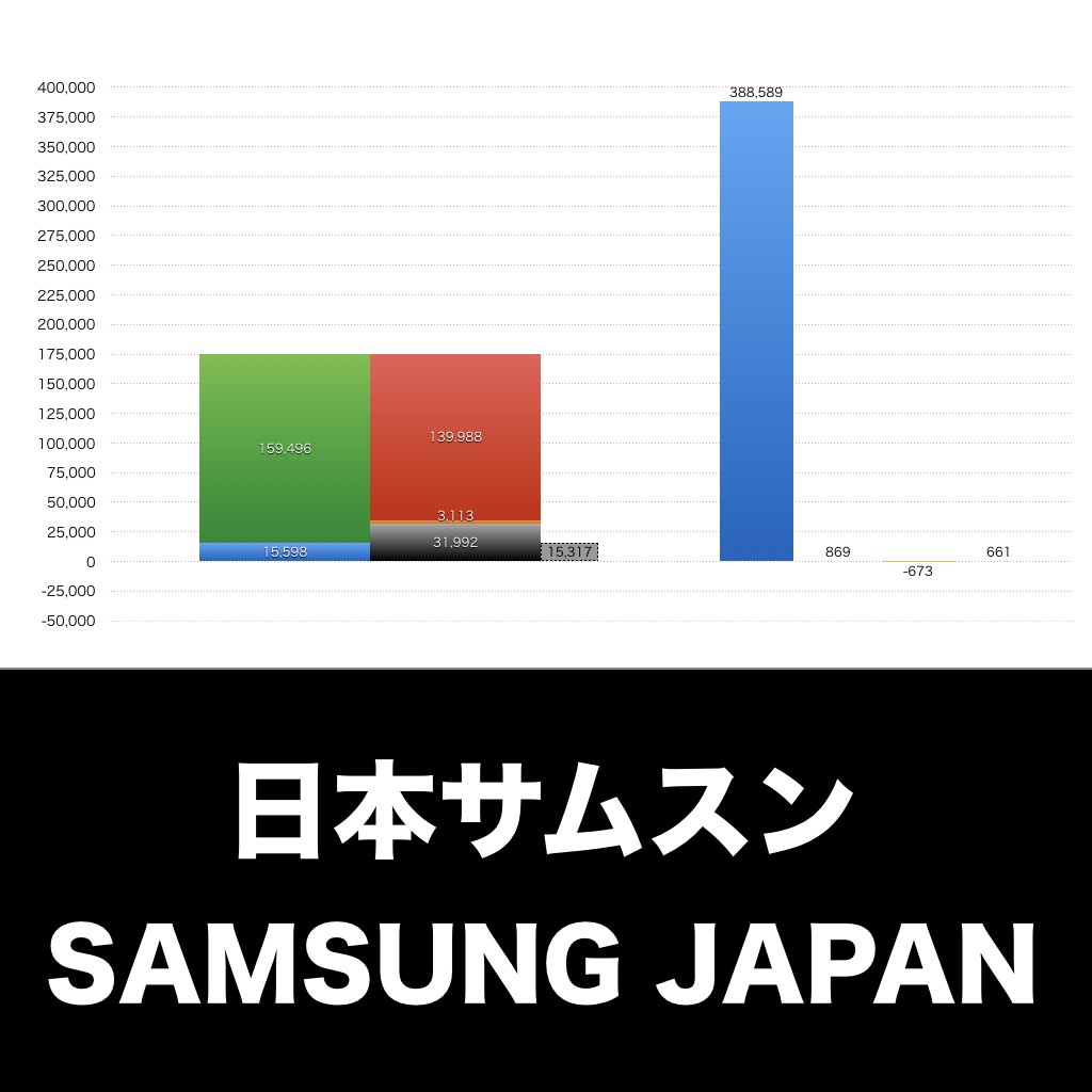 日本サムスン_グラフ_決算情報_アイキャッチ