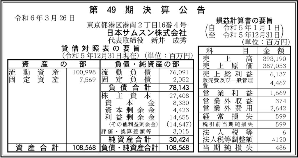 日本サムスン_決算公告