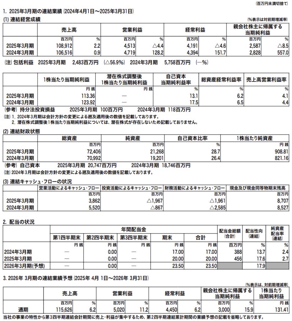 紀文食品_決算短信