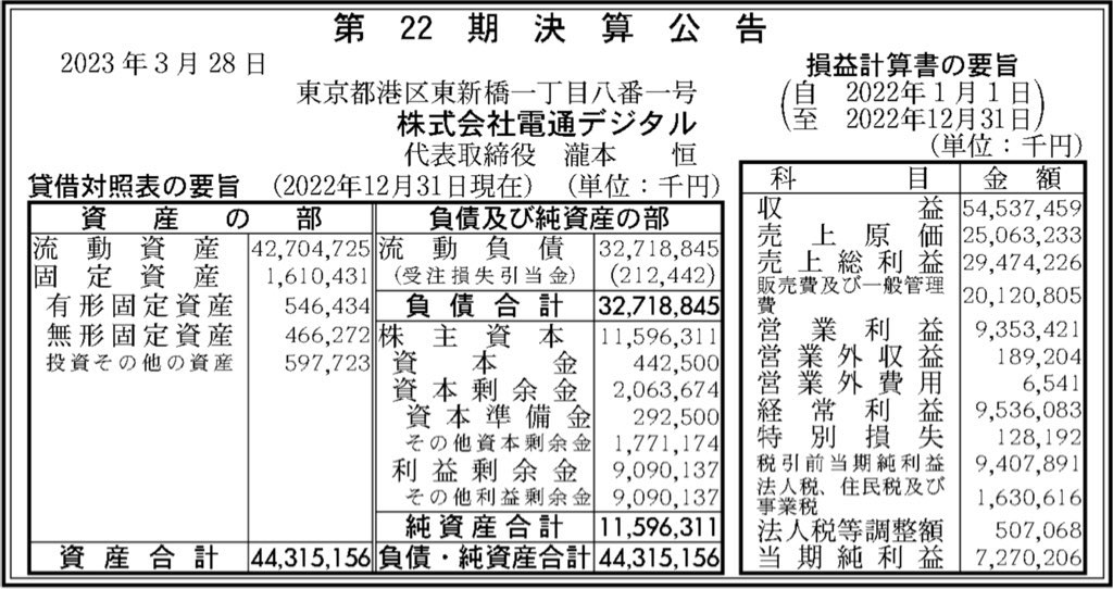 電通デジタル_決算公告