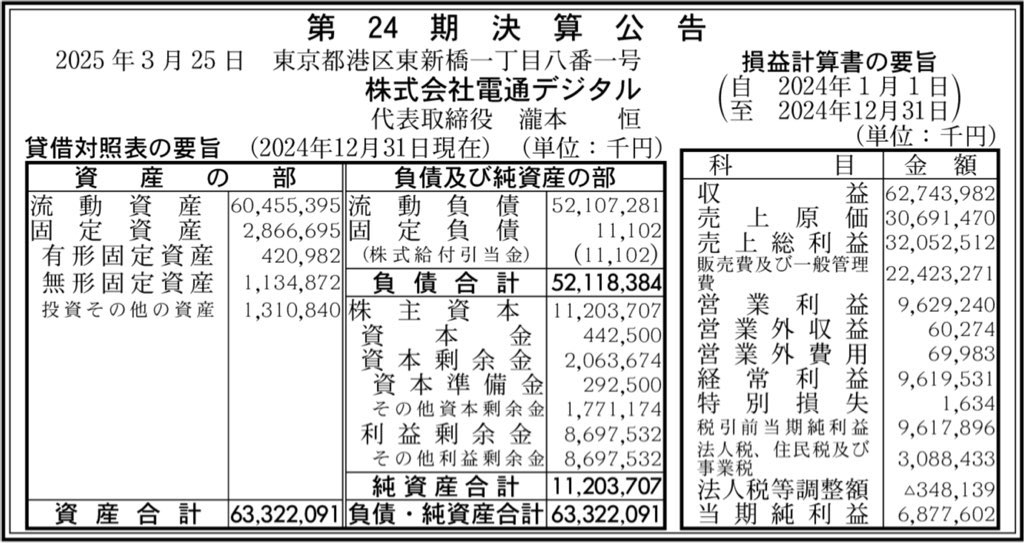 電通デジタル_決算公告