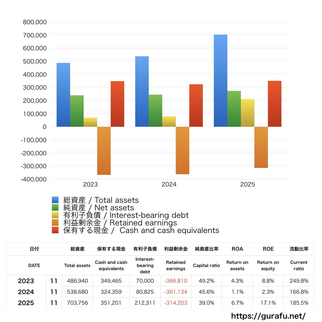 CaSy_BS_バランスシート_グラフ