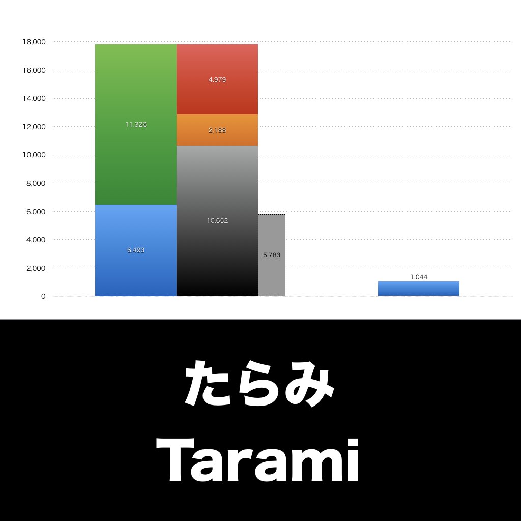 たらみ_グラフ_決算情報_アイキャッチ