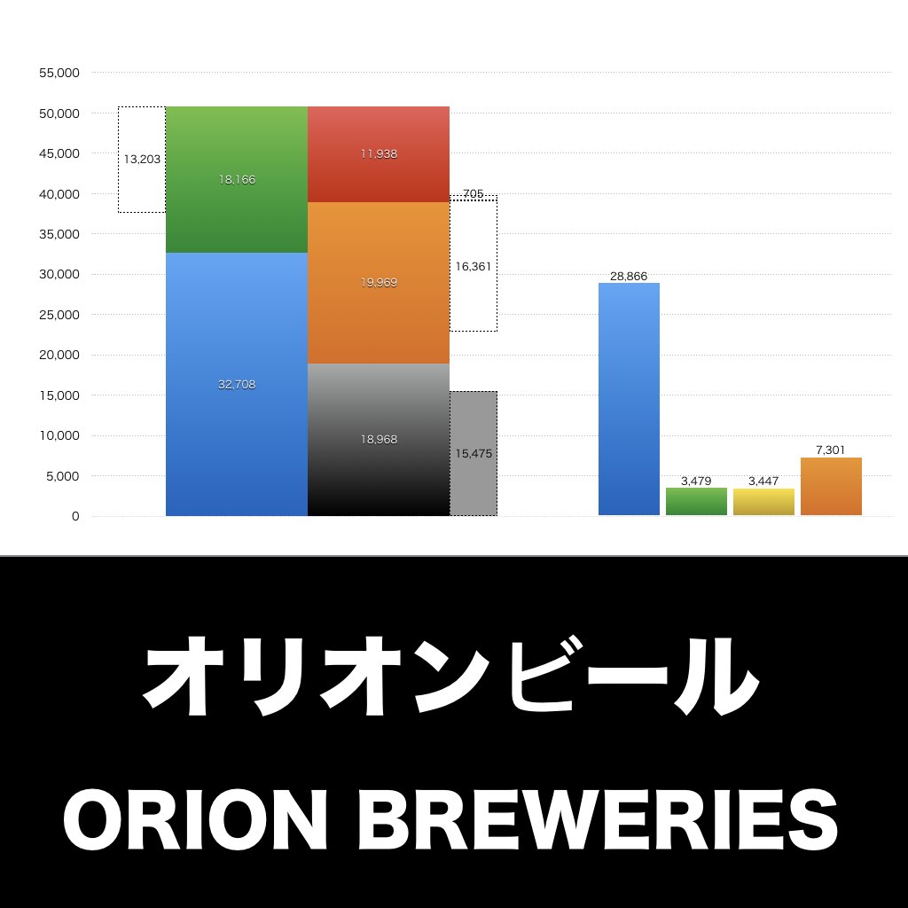 オリオンビール_グラフ_決算情報_アイキャッチ