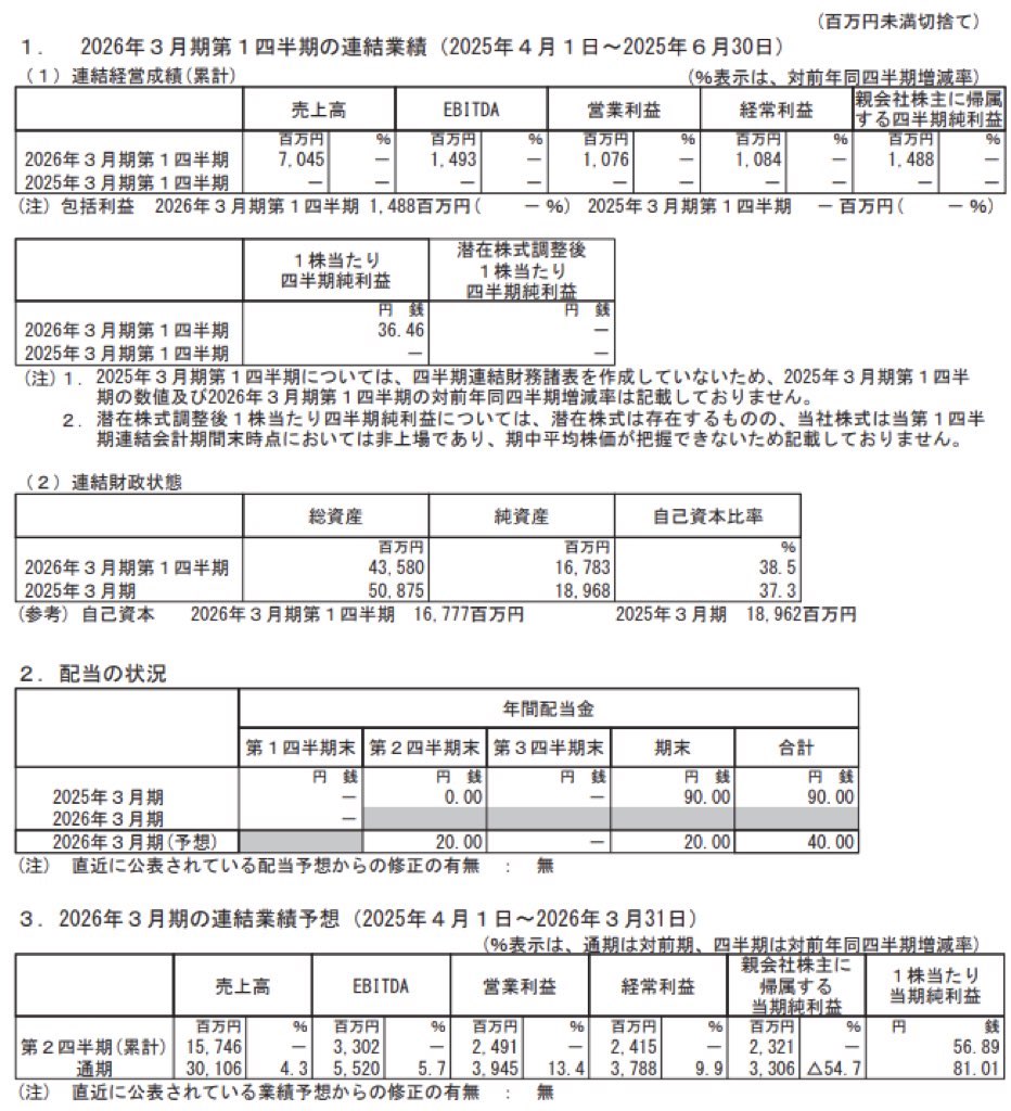 オリオンビール_決算短信