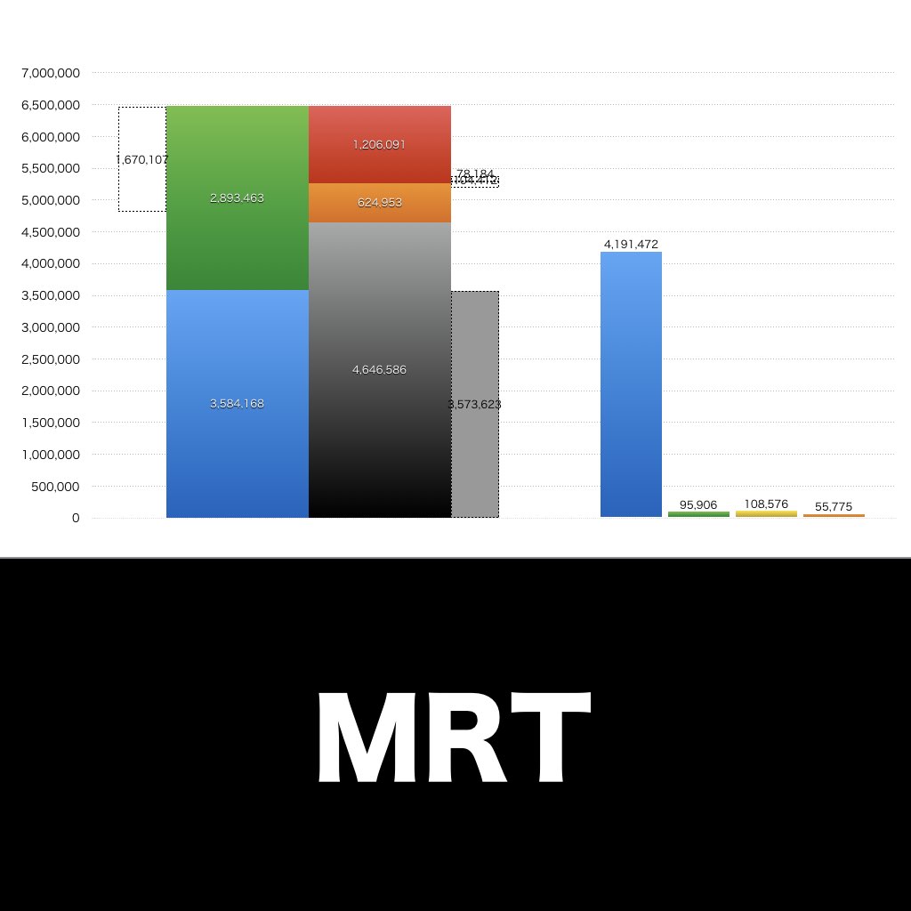 MRT_グラフ_決算情報_アイキャッチ