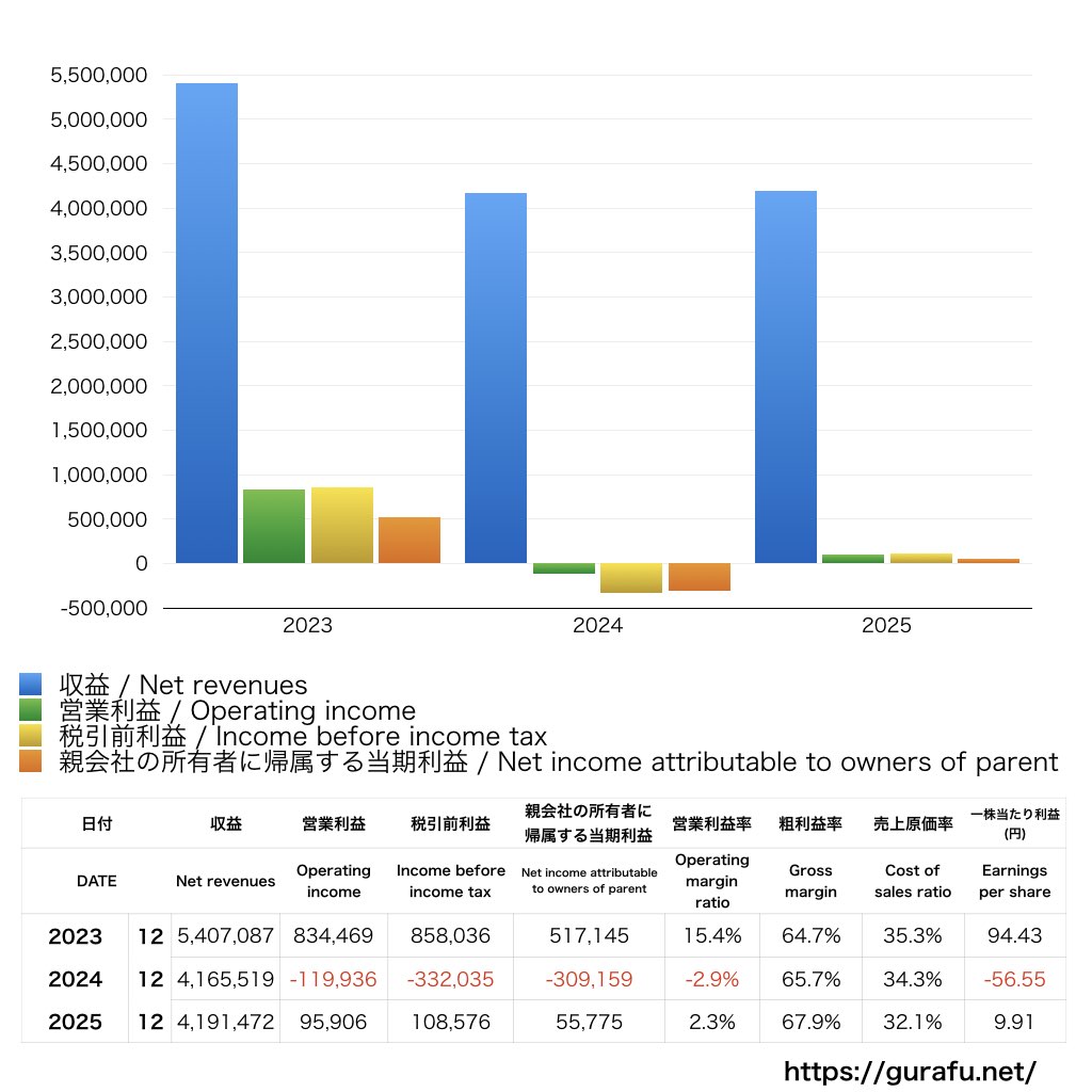 MRT_PL_損益計算書_グラフ