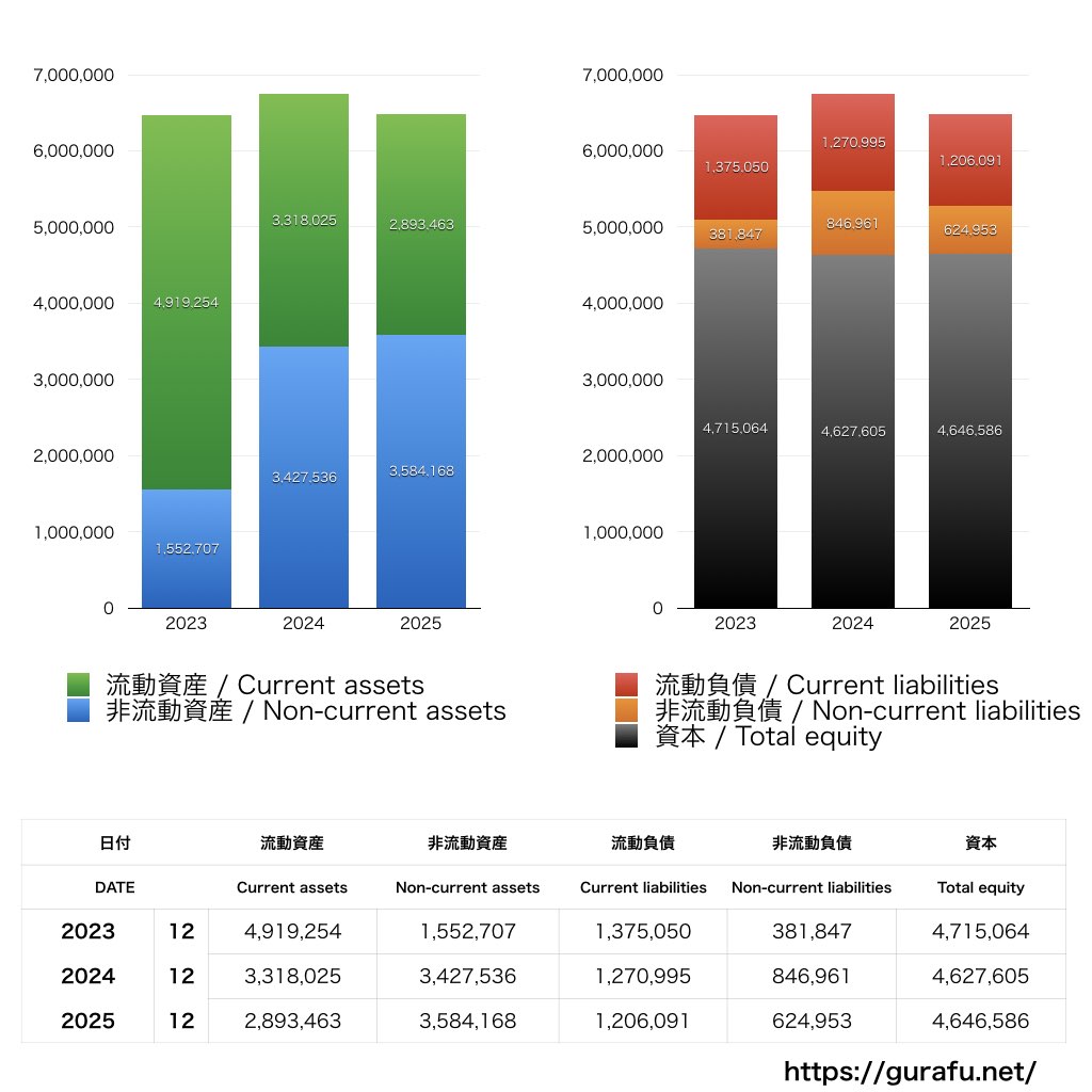 MRT_BS_バランスシート_グラフ