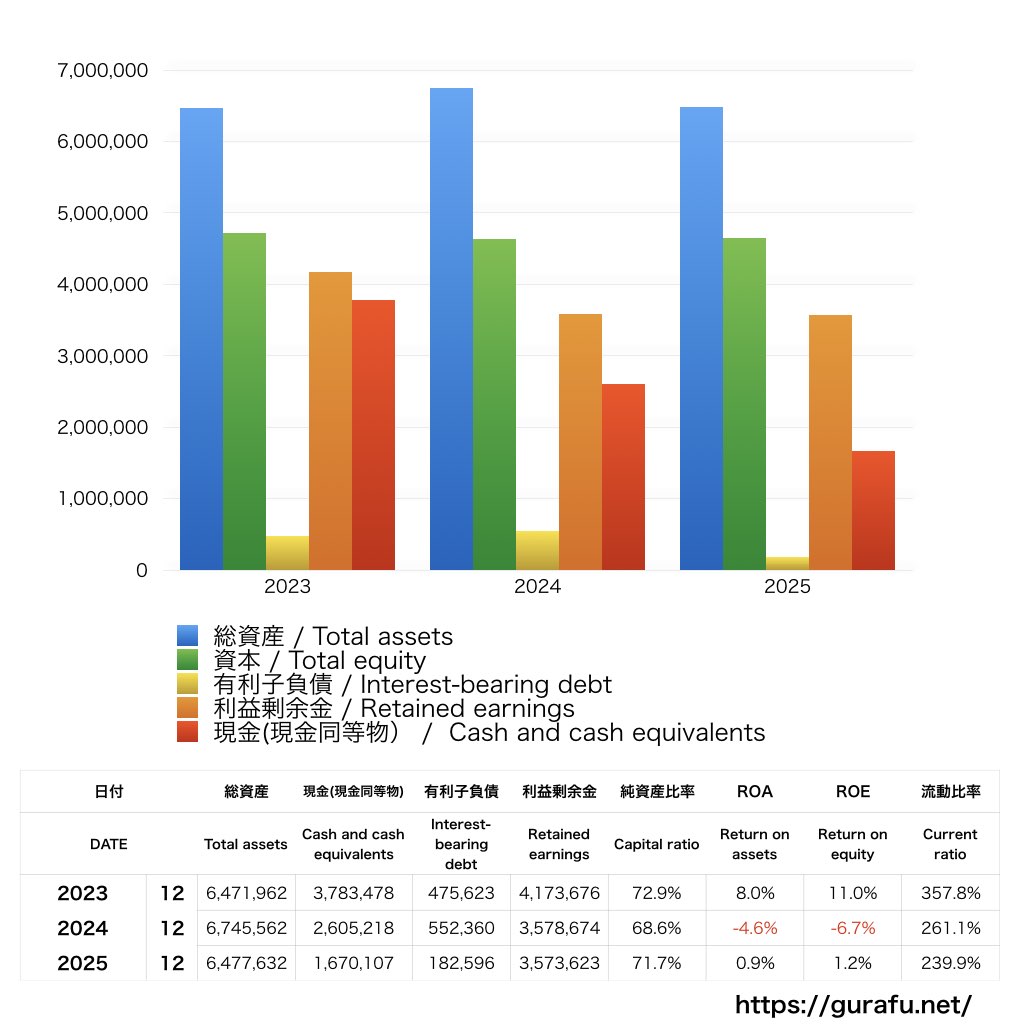 MRT_BS_バランスシート_グラフ