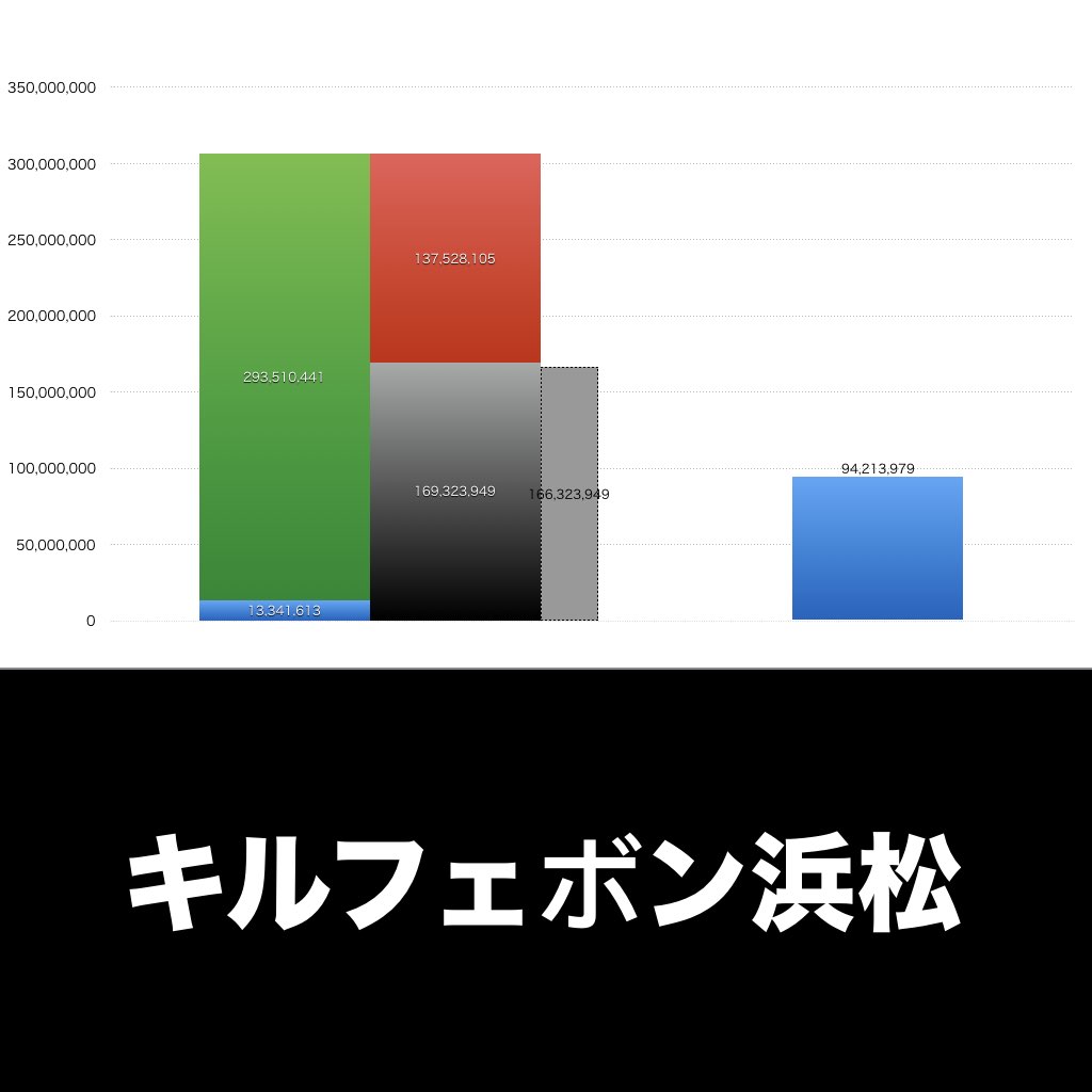 キルフェボン浜松_グラフ_決算情報_アイキャッチ
