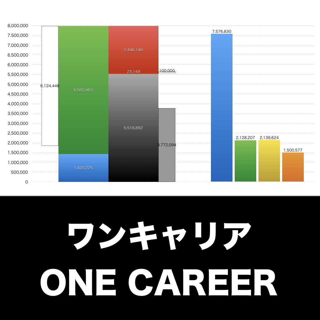 ワンキャリア_グラフ_決算情報_アイキャッチ