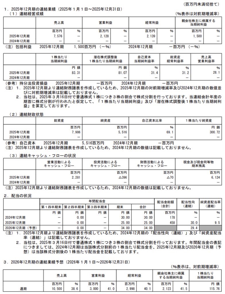 ワンキャリア_決算短信