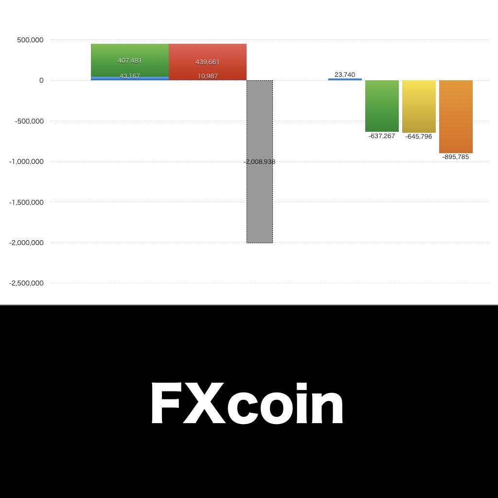FXcoin_グラフ_決算情報_アイキャッチ