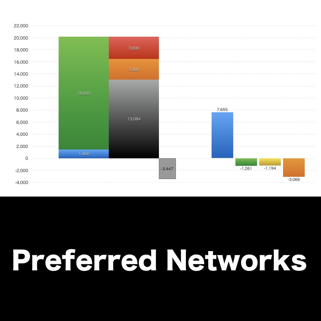 Preferred Networks_グラフ_決算情報_アイキャッチ