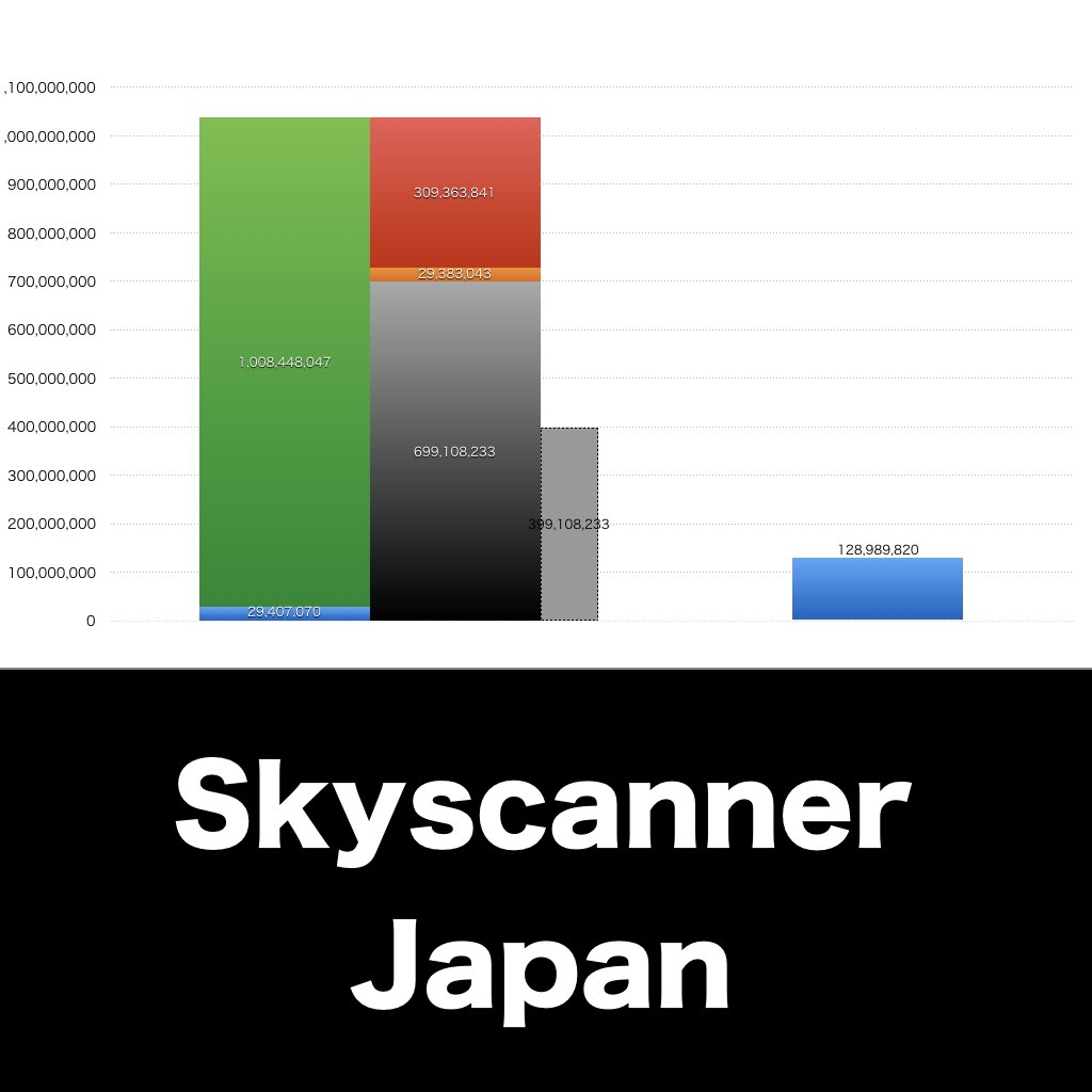 Skyscanner Japan_グラフ_決算情報_アイキャッチ
